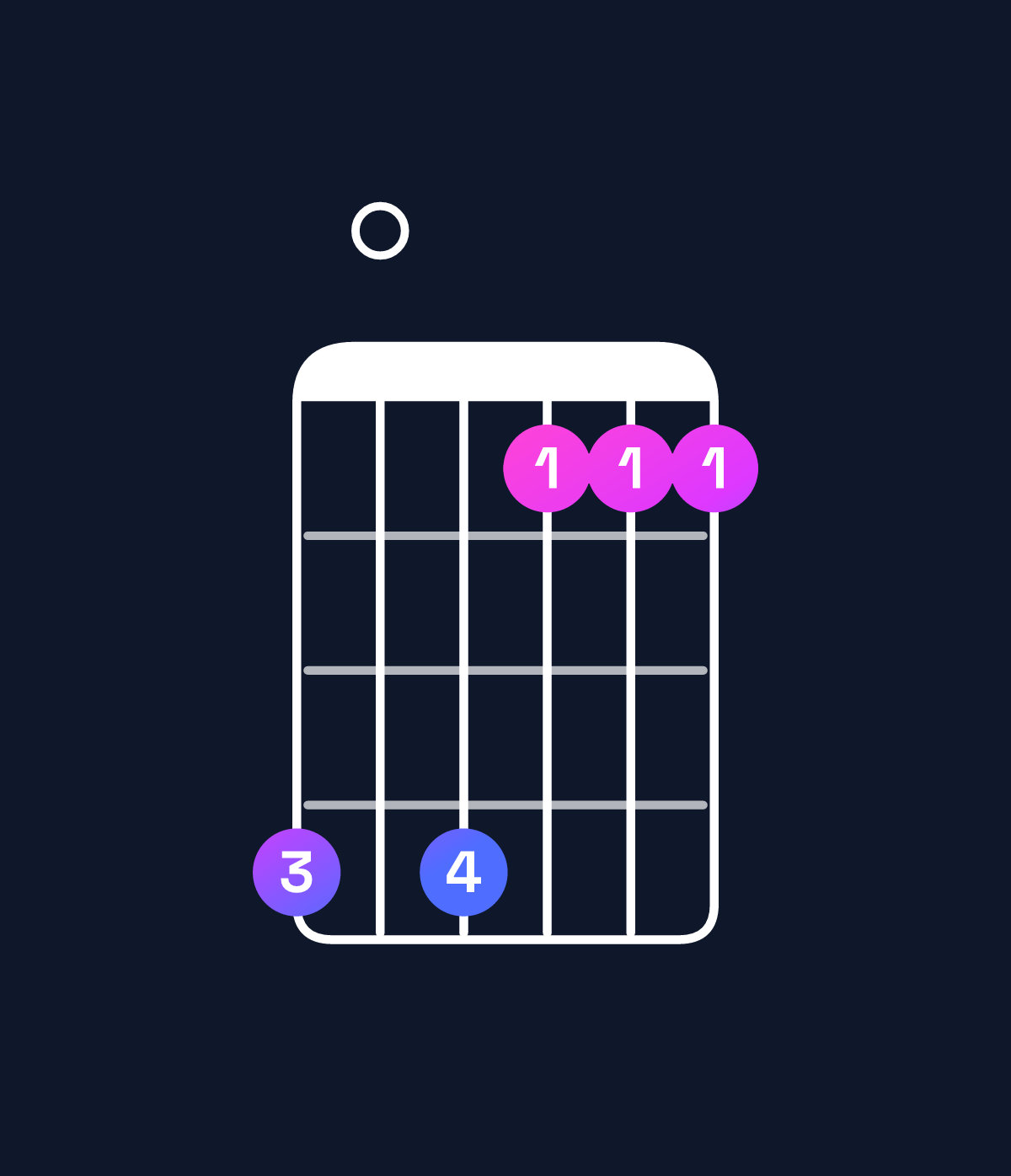 Chord chart for How to play B dominant 7th add 13 chord on guitar — Shape 707444 | Guitar Wiz