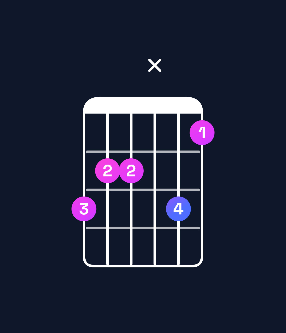 Chord chart for How to play B dominant 7th add 13 chord on guitar — Shape 766x75 | Guitar Wiz