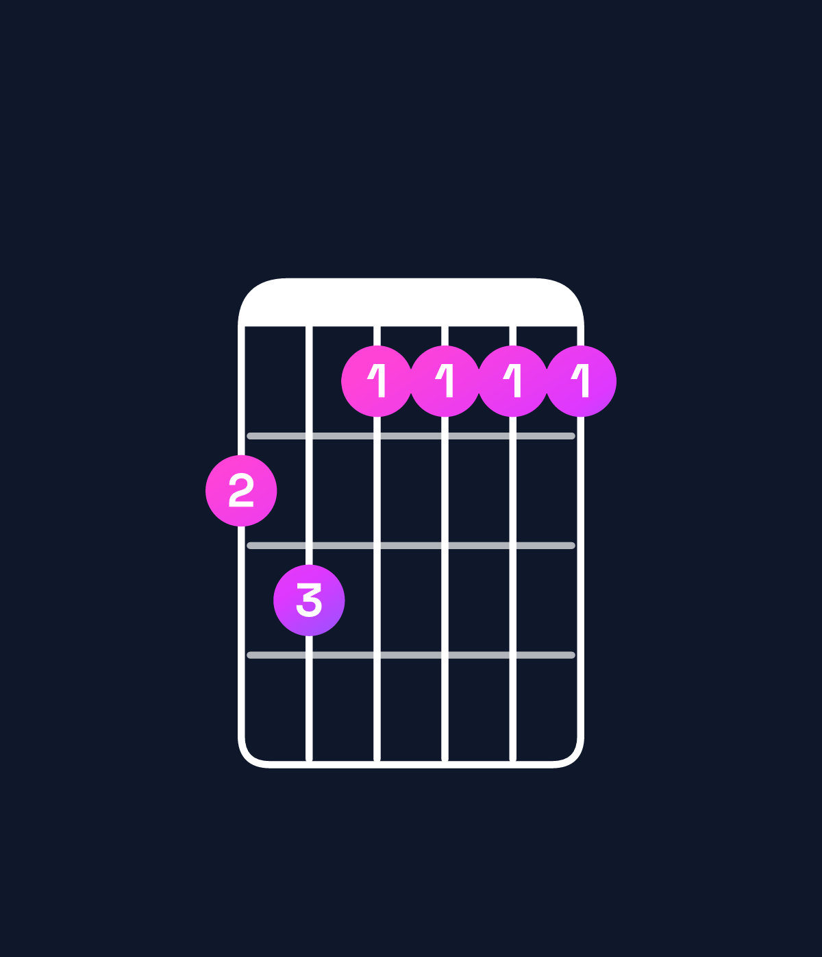 Chord chart for How to play B dominant 7th add 13 / A (3rd inversion) chord on guitar — Shape 564444 | Guitar Wiz