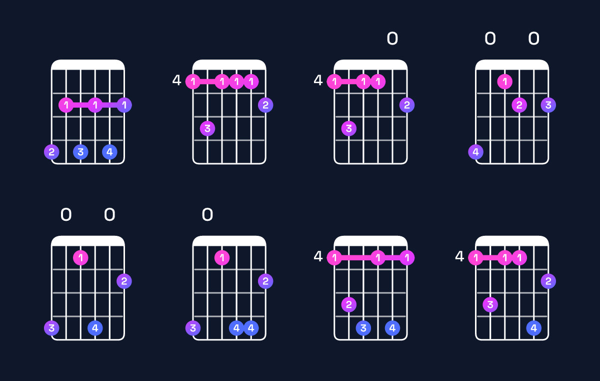 Chord chart for B dominant 7th add 13 / G♯ (4th inversion) Guitar Chord: Notes, Shapes & Bass Note | Guitar Wiz
