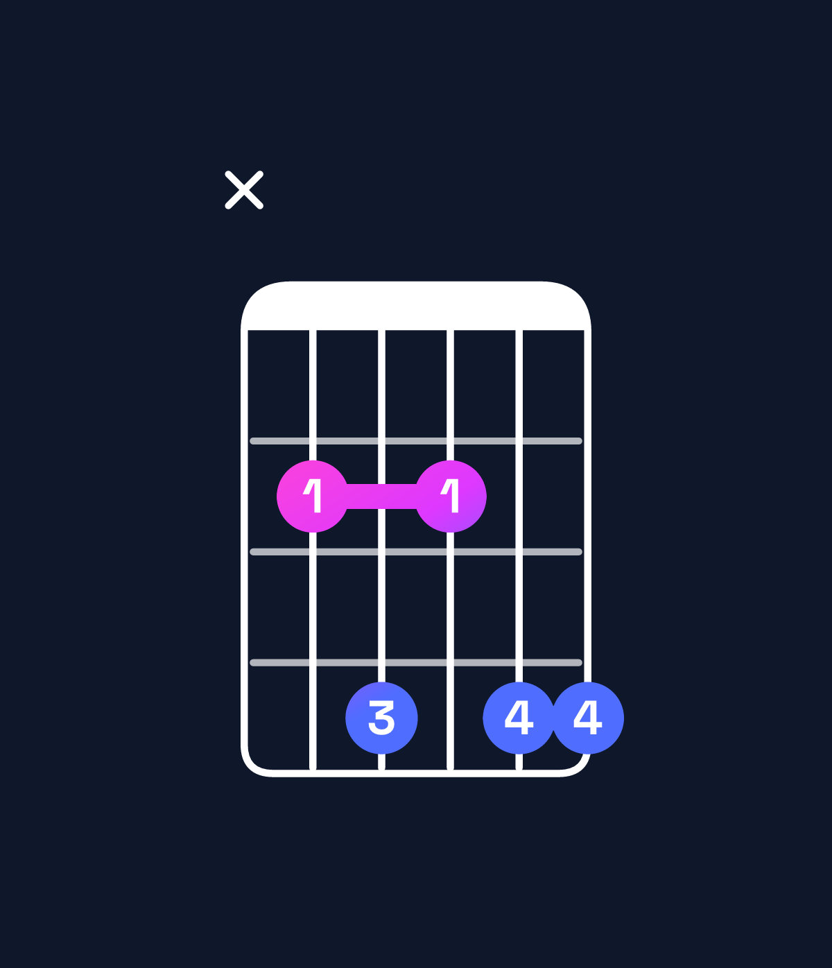 Chord chart for How to play B dominant 7th add 13 chord on guitar — Shape x24244 | Guitar Wiz