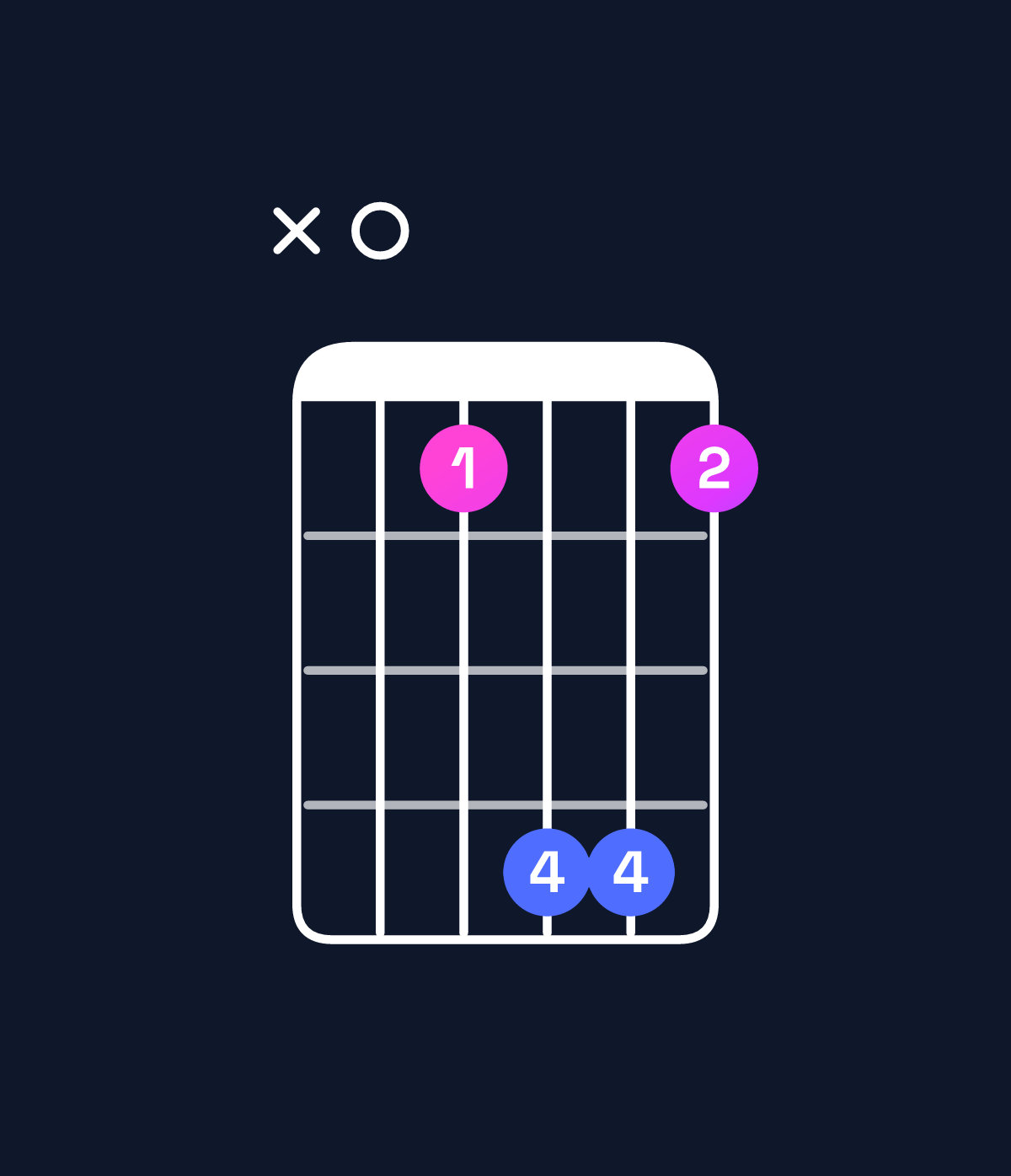 Chord chart for How to play B dominant 7th flat 5 / A (3rd inversion) chord on guitar — Shape x01441 | Guitar Wiz