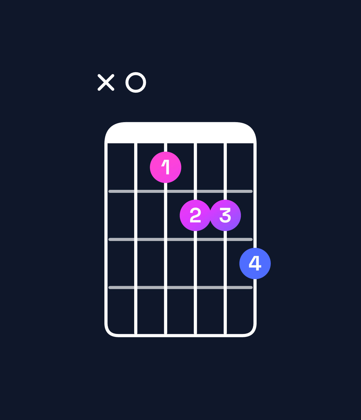 Chord chart for How to play B dominant 7th flat 5 / A (3rd inversion) chord on guitar — Shape x09aab | Guitar Wiz