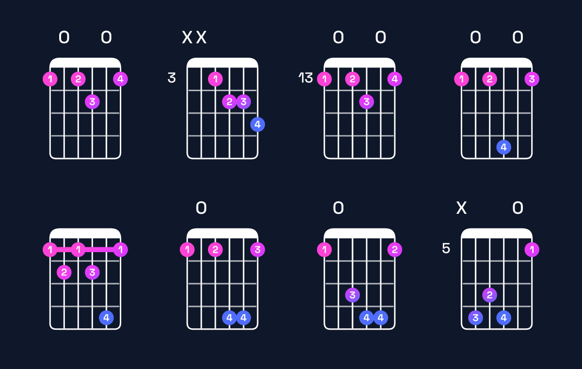 Chord chart for B dominant 7th flat 5 / F (2nd inversion) Guitar Chord: Notes, Shapes & Bass Note | Guitar Wiz