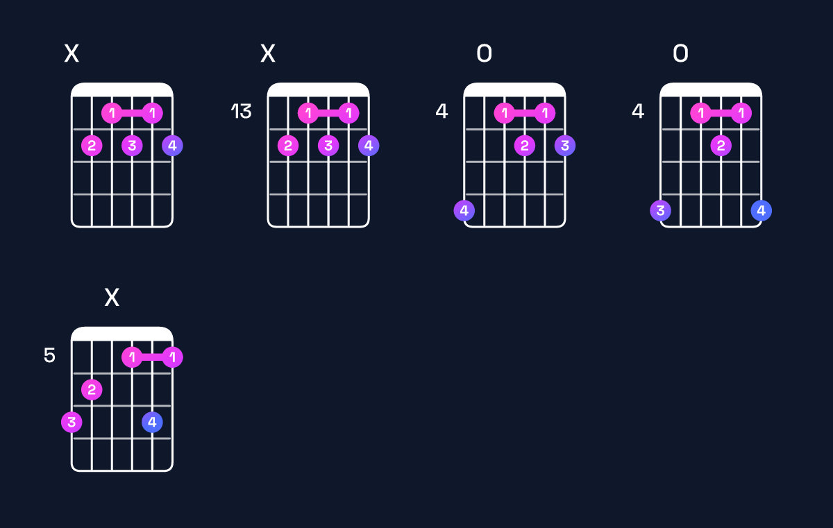 Chord chart for B dominant 7th flat 9th Guitar Chord: Notes, Intervals, Inversions & Shapes | Guitar Wiz
