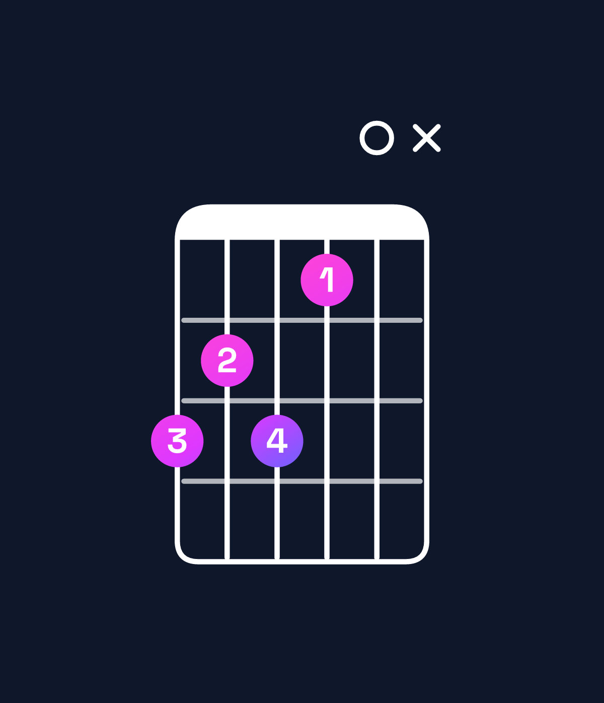 Chord chart for How to play B dominant 7th flat 9th chord on guitar — Shape 76750x | Guitar Wiz