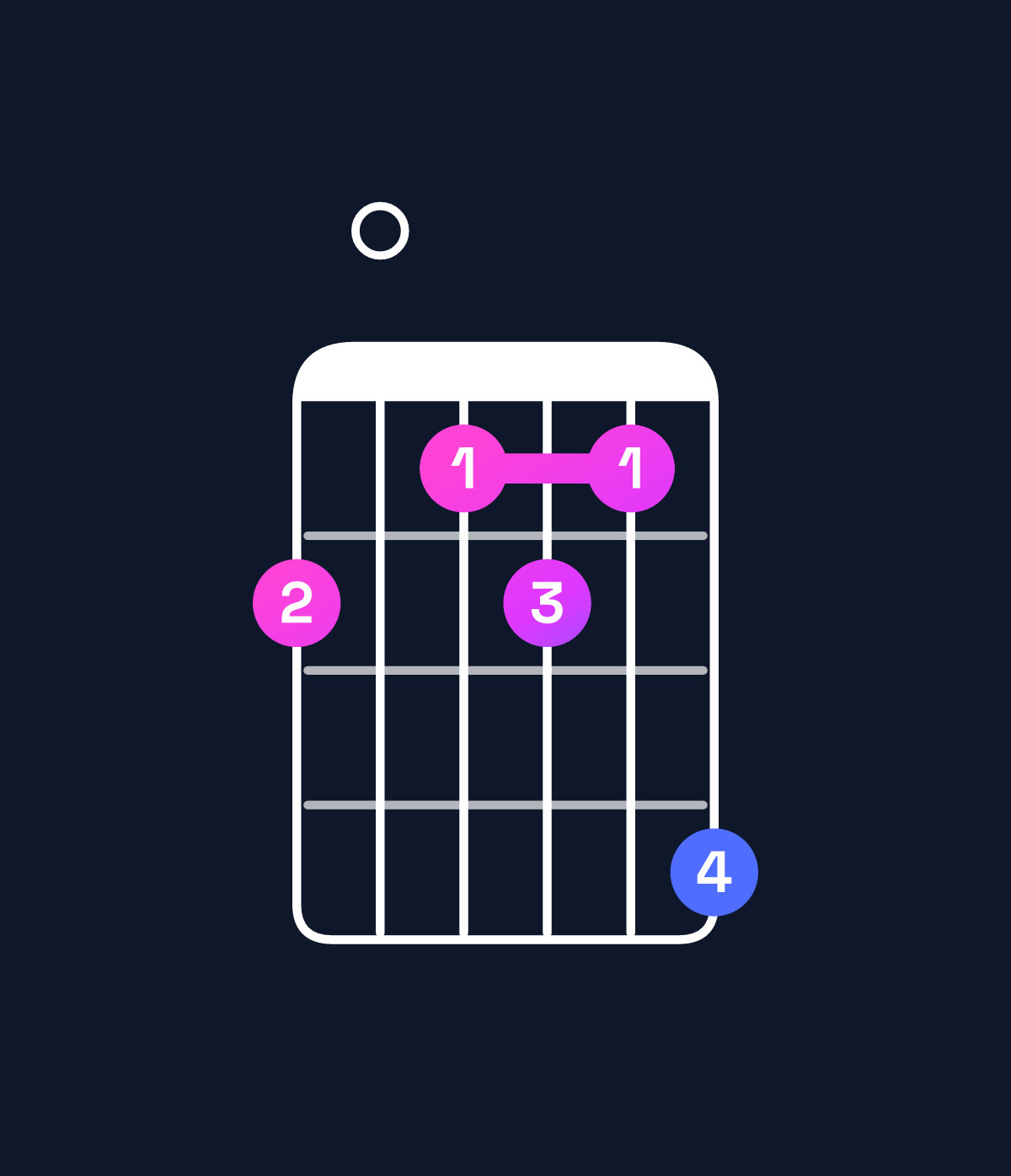 Chord chart for How to play B dominant 7th flat 9th / A (3rd inversion) chord on guitar — Shape 504547 | Guitar Wiz