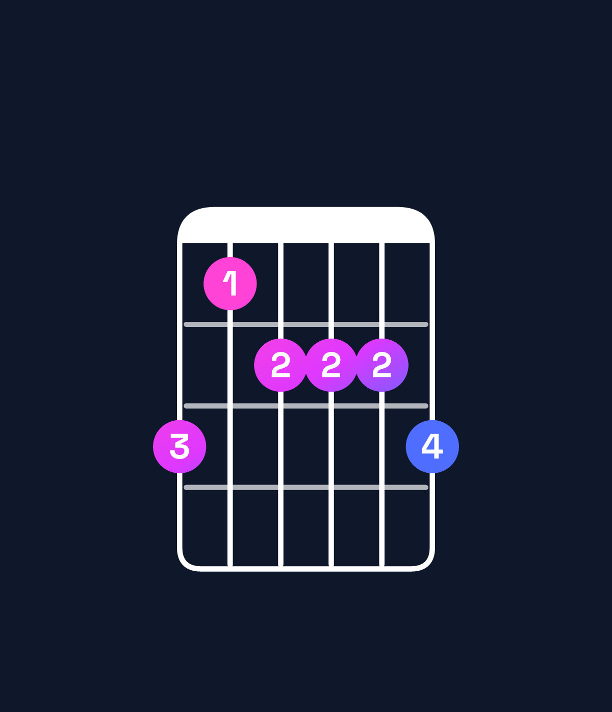 Chord chart for How to play B dominant 7th flat 9th / A (3rd inversion) chord on guitar — Shape 534445 | Guitar Wiz