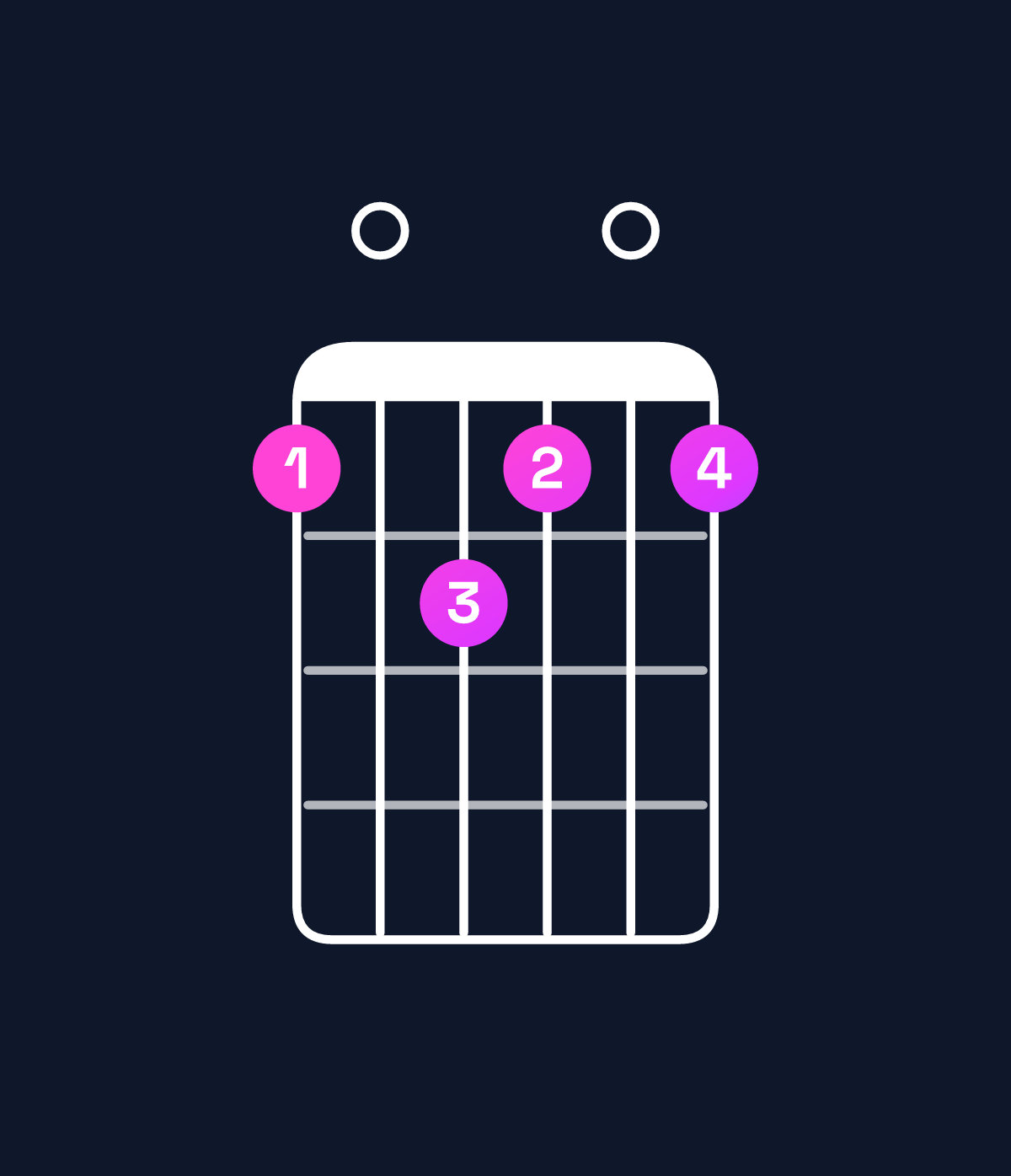 Chord chart for How to play B dominant 7th flat 9th / C (4th inversion) chord on guitar — Shape 809808 | Guitar Wiz