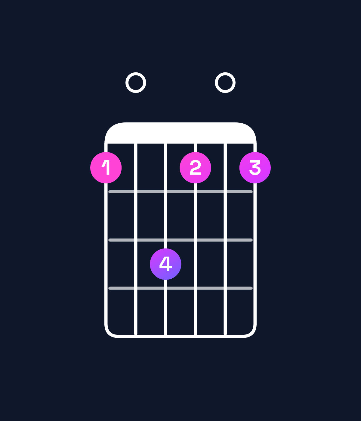 Chord chart for How to play B dominant 7th flat 9th / C (4th inversion) chord on guitar — Shape 80a808 | Guitar Wiz