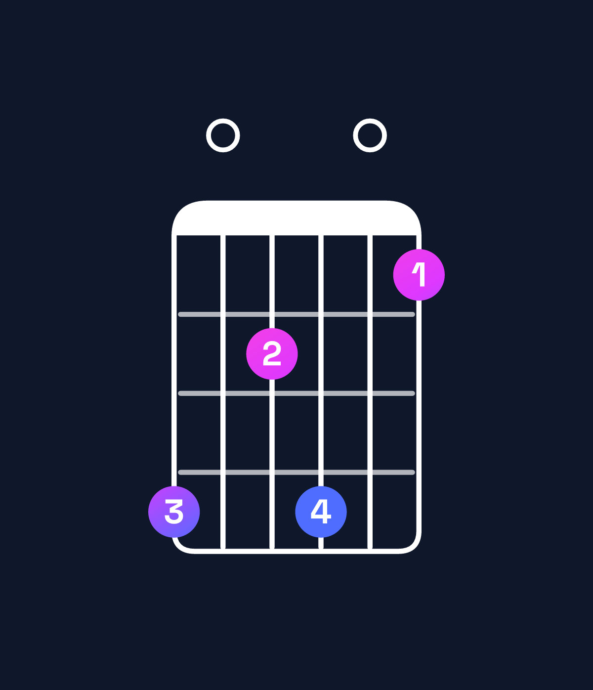 Chord chart for How to play B dominant 7th flat 9th / D♯ (1st inversion) chord on guitar — Shape b09b08 | Guitar Wiz