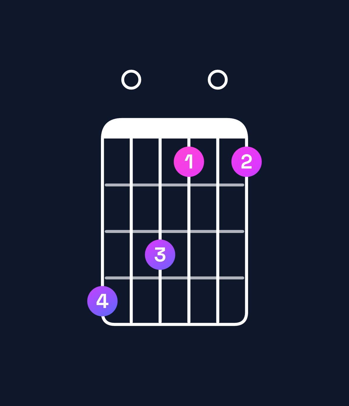 Chord chart for How to play B dominant 7th flat 9th / D♯ (1st inversion) chord on guitar — Shape b0a808 | Guitar Wiz