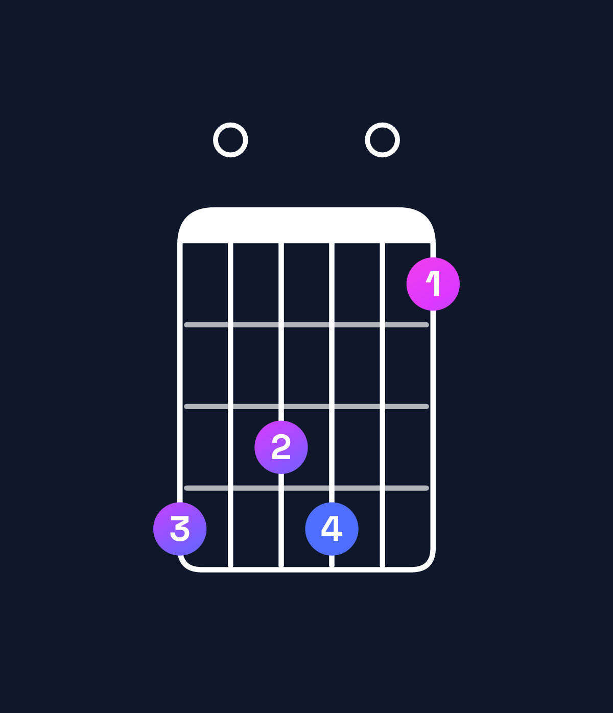Chord chart for How to play B dominant 7th flat 9th / D♯ (1st inversion) chord on guitar — Shape b0ab08 | Guitar Wiz