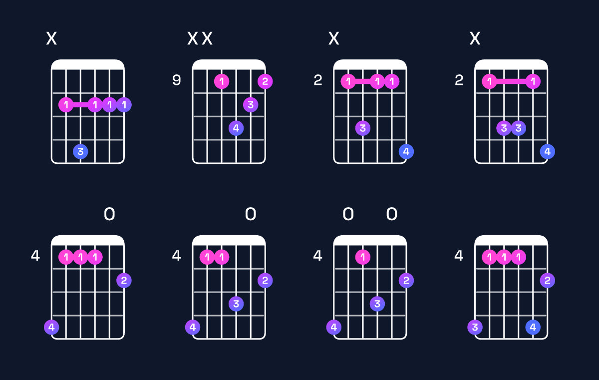 Chord chart for B dominant 7th suspended 2nd Guitar Chord: Notes, Intervals, Inversions & Shapes | Guitar Wiz