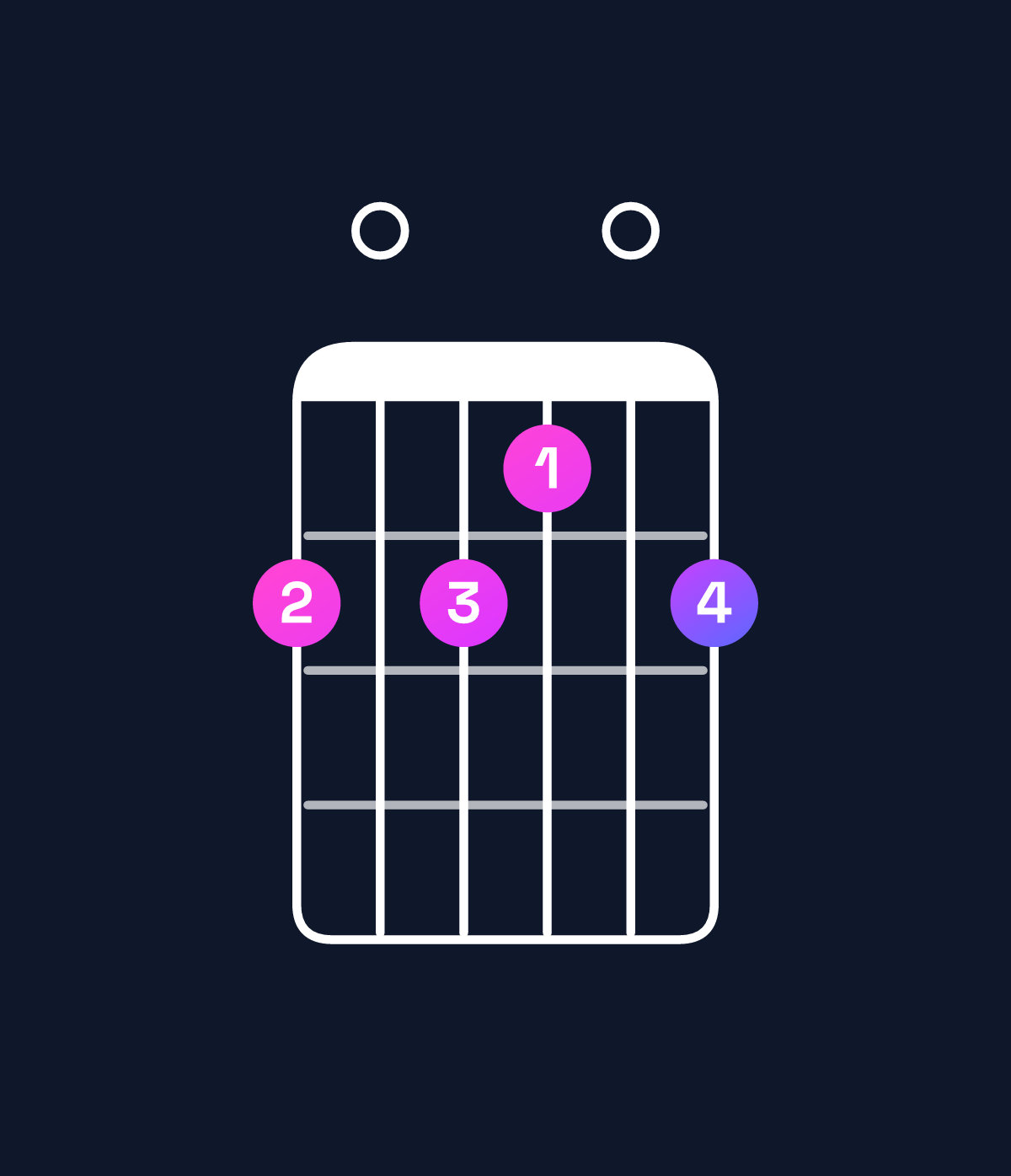 Chord chart for How to play B dominant 7th suspended 2nd chord on guitar — Shape 707607 | Guitar Wiz