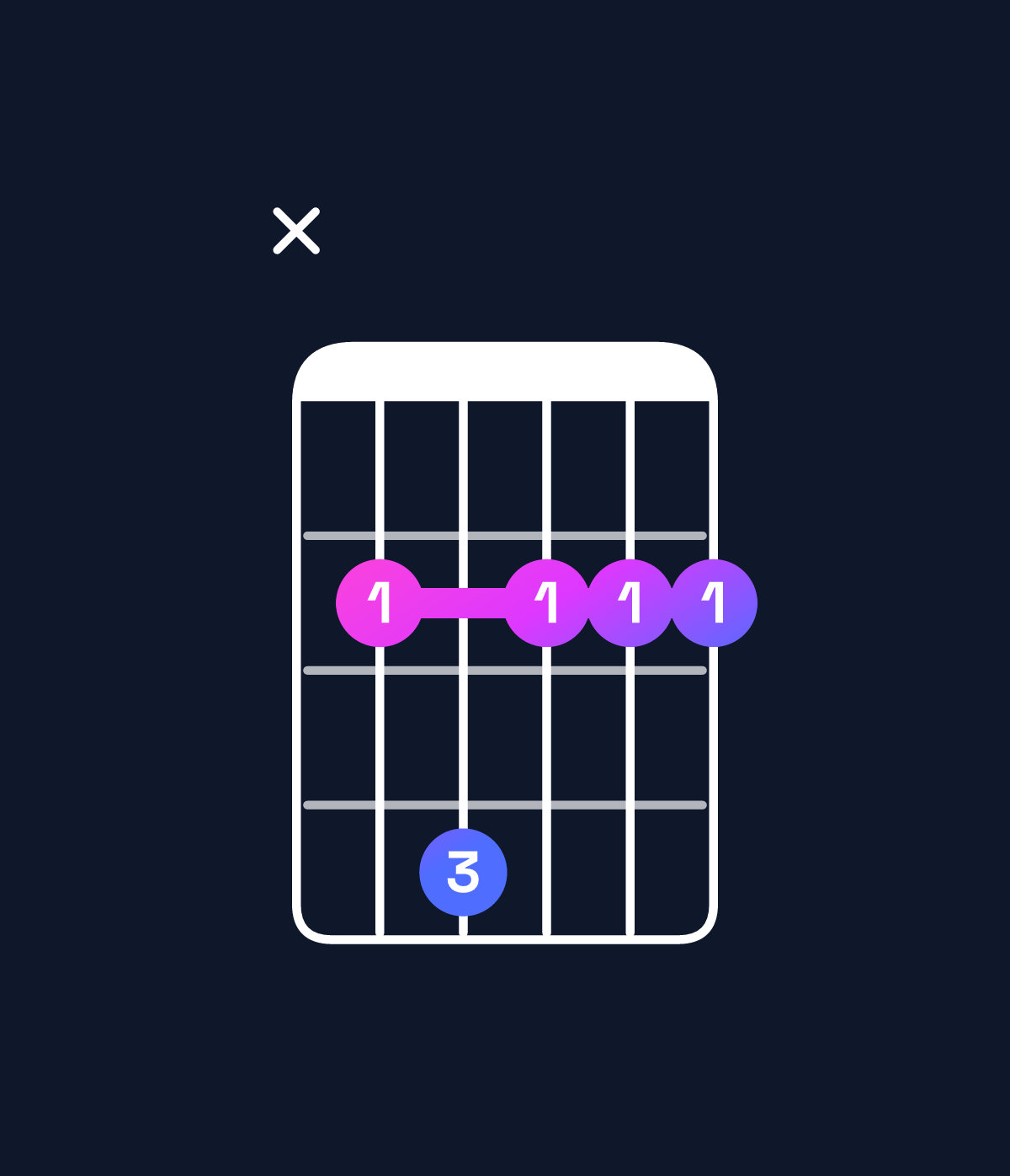 Chord chart for How to play B dominant 7th suspended 2nd chord on guitar — Shape x24222 | Guitar Wiz