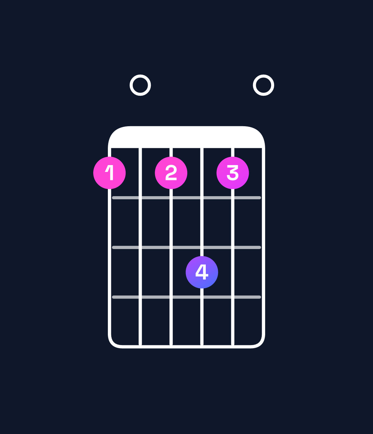 Chord chart for How to play B dominant 7th suspended 4th chord on guitar — Shape 707970 | Guitar Wiz
