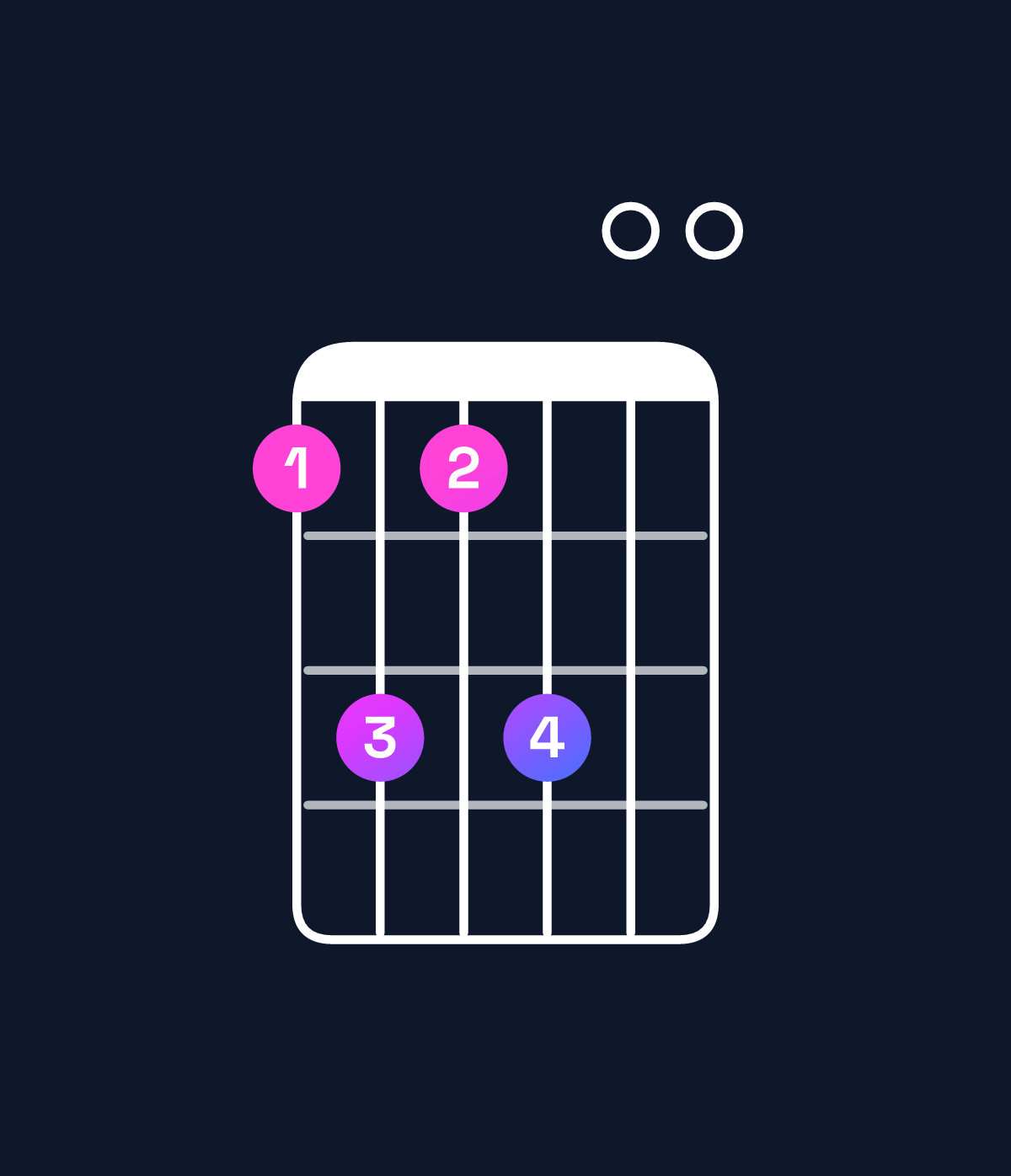 Chord chart for How to play B dominant 7th suspended 4th chord on guitar — Shape 797900 | Guitar Wiz
