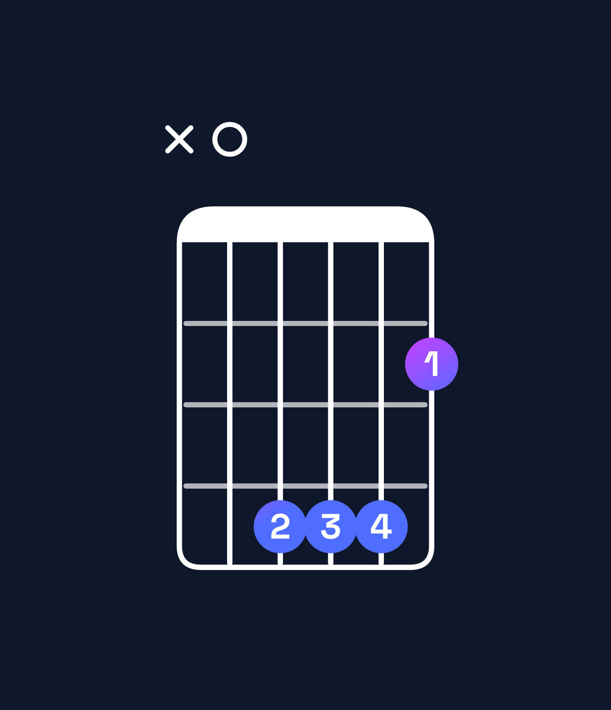 Chord chart for How to play B dominant 7th / A (3rd inversion) chord on guitar — Shape x04442 | Guitar Wiz