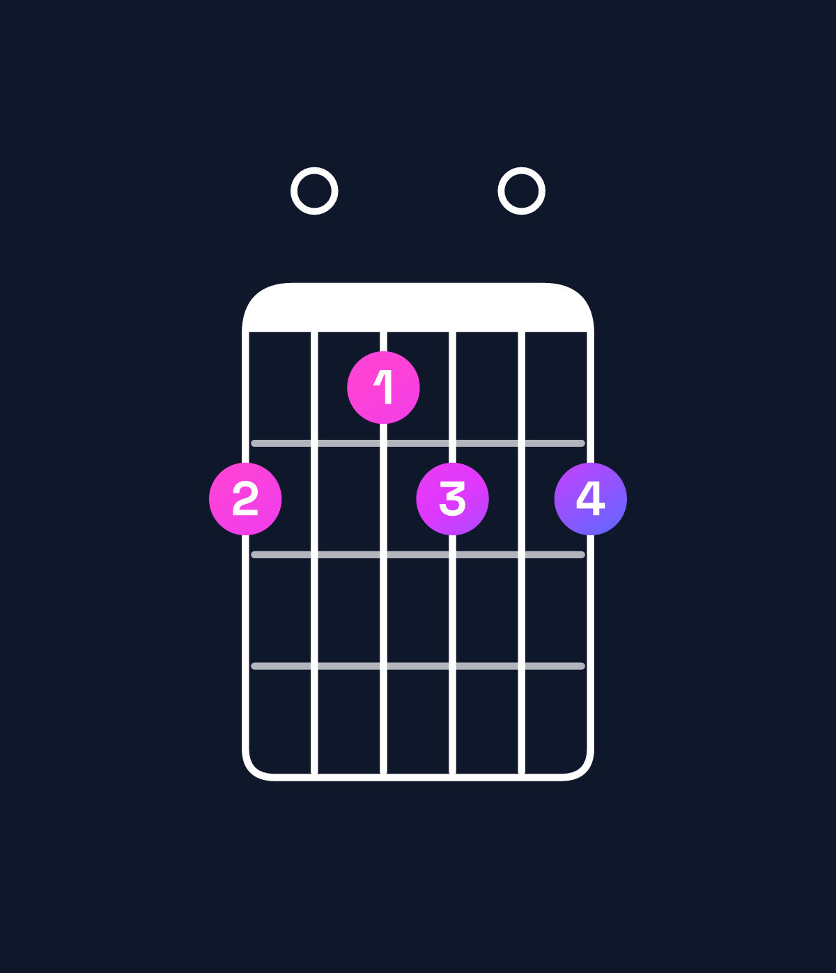 Chord chart for How to play B dominant 7th / F♯ (2nd inversion) chord on guitar — Shape 201202 | Guitar Wiz