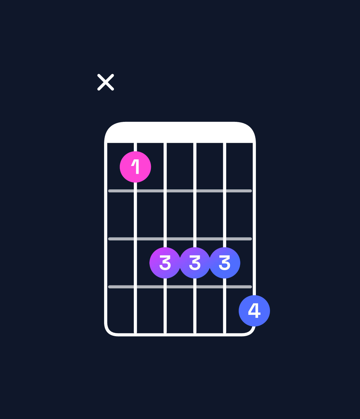 Chord chart for How to play B dominant 7th chord on guitar — Shape x24445 | Guitar Wiz