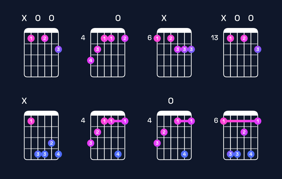 Chord chart for B♭ augmented 7th flat 9th Guitar Chord: Notes, Intervals, Inversions & Shapes | Guitar Wiz