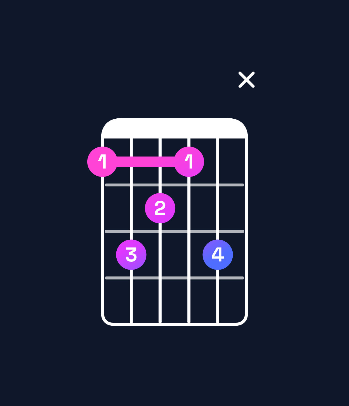 Chord chart for How to play B♭ augmented 7th flat 9th / C♭ (4th inversion) chord on guitar — Shape 79879x | Guitar Wiz