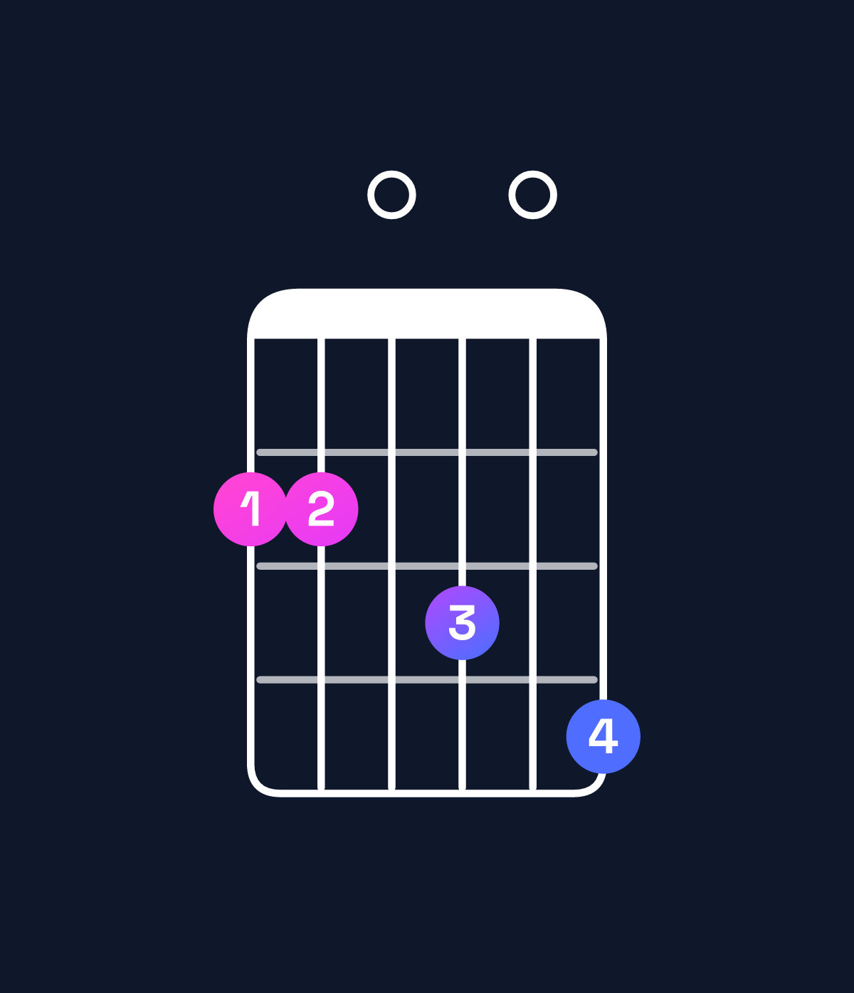 Chord chart for How to play B♭ augmented 7th flat 9th / F♯ (2nd inversion) chord on guitar — Shape 220304 | Guitar Wiz