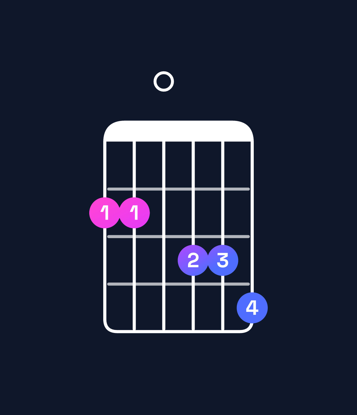 Chord chart for How to play B♭ augmented 7th flat 9th / F♯ (2nd inversion) chord on guitar — Shape 220334 | Guitar Wiz