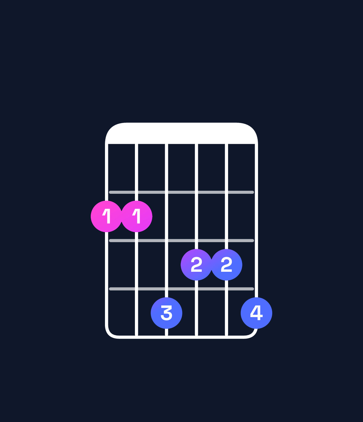 Chord chart for How to play B♭ augmented 7th flat 9th / F♯ (2nd inversion) chord on guitar — Shape 224334 | Guitar Wiz