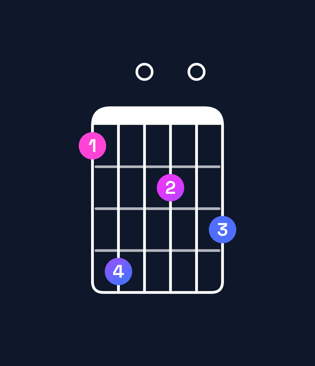 Chord chart for How to play B♭ augmented 7th flat 9th / F♯ (2nd inversion) chord on guitar — Shape 250304 | Guitar Wiz