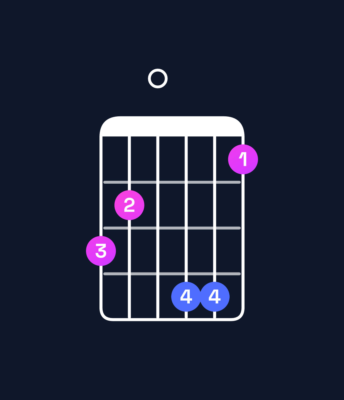 Chord chart for How to play B♭ augmented 7th chord on guitar — Shape 650774 | Guitar Wiz