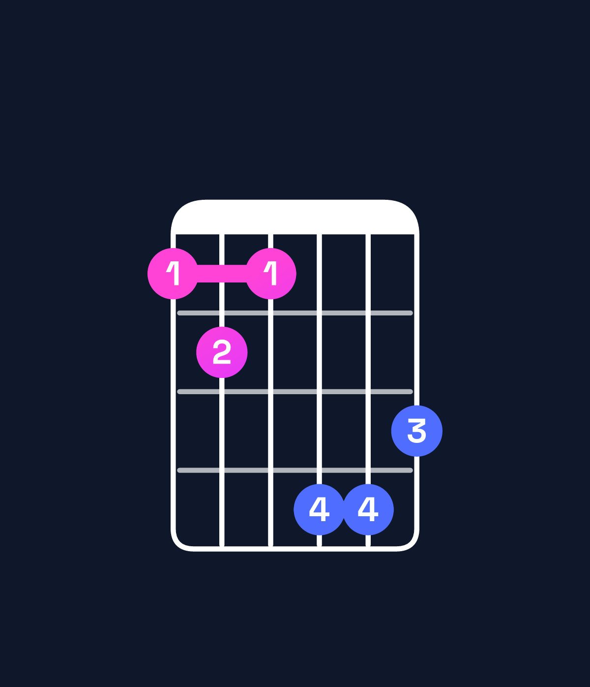 Chord chart for How to play B♭ augmented 7th / A♭ (3rd inversion) chord on guitar — Shape 454776 | Guitar Wiz