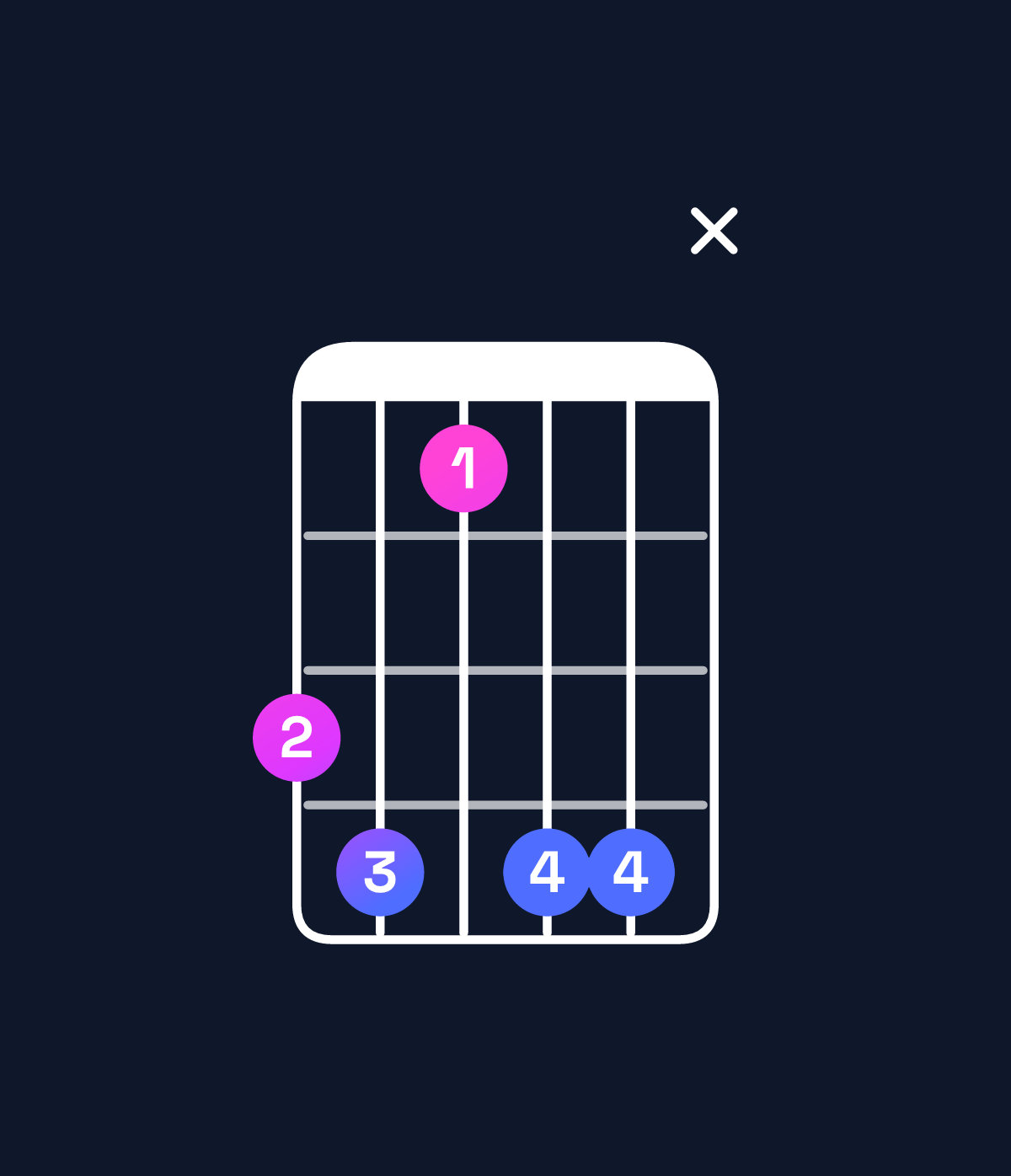 Chord chart for How to play B♭ augmented 7th / D (1st inversion) chord on guitar — Shape ab8bbx | Guitar Wiz