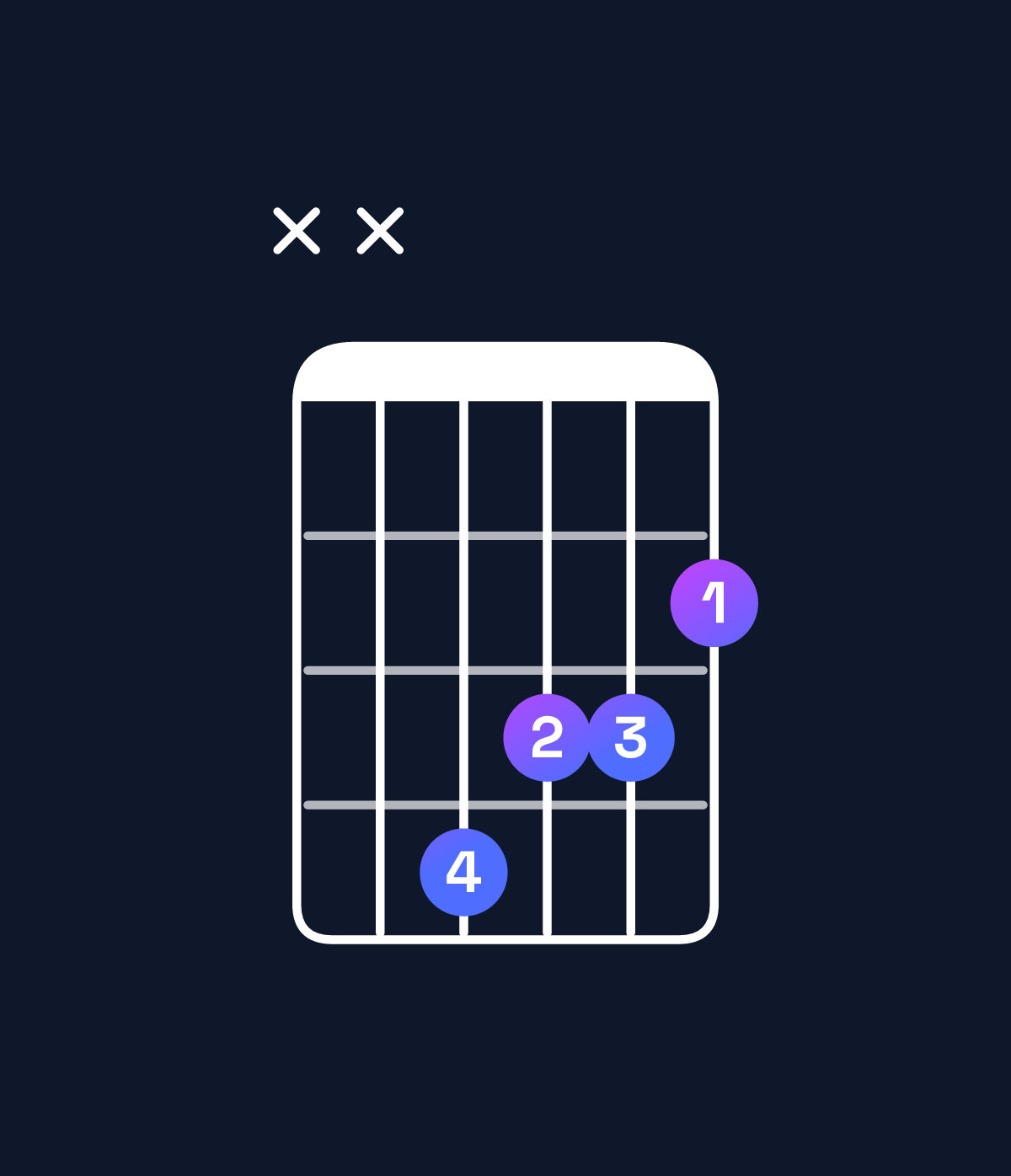 Chord chart for How to play B♭ augmented / F♯ (2nd inversion) chord on guitar — Shape xx4332 | Guitar Wiz