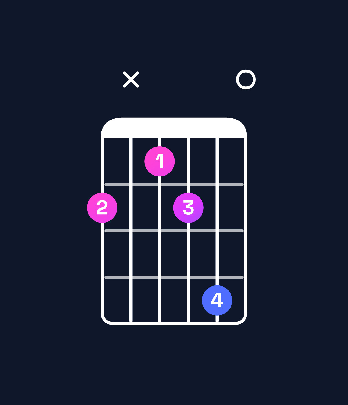 Chord chart for How to play B♭ diminished / D♭ (1st inversion) chord on guitar — Shape 9x89b0 | Guitar Wiz