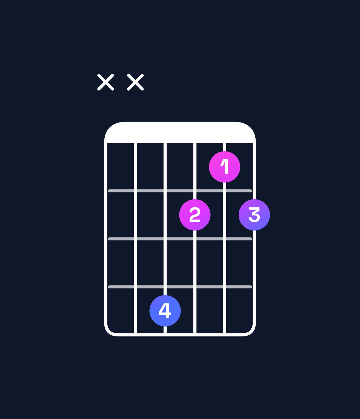 Chord chart for How to play B♭ diminished chord on guitar — Shape xx8656 | Guitar Wiz