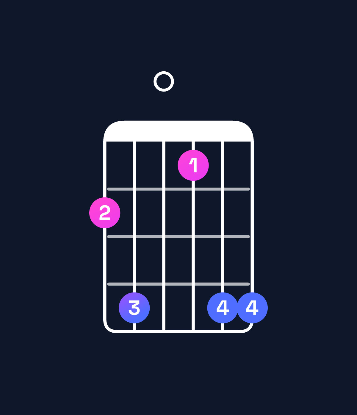 Chord chart for How to play B♭ dominant 7th add 11 / A♭ (3rd inversion) chord on guitar — Shape 460366 | Guitar Wiz