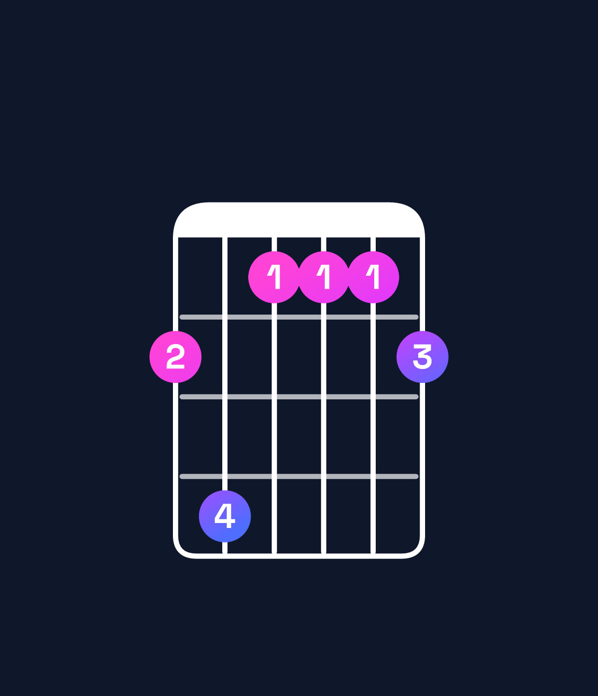 Chord chart for How to play B♭ dominant 7th add 11 / A♭ (3rd inversion) chord on guitar — Shape 463334 | Guitar Wiz