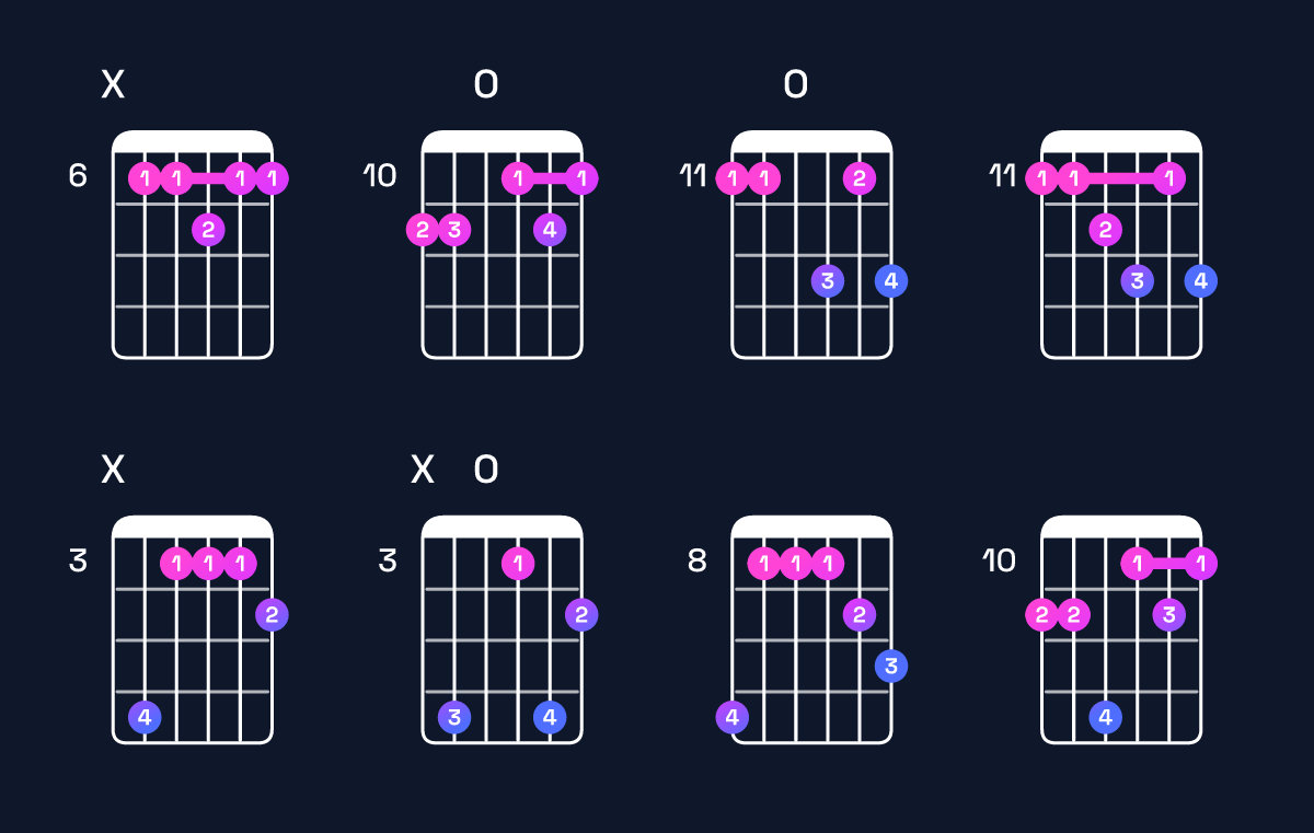 Chord chart for B♭ dominant 7th add 11 / E♭ (4th inversion) Guitar Chord: Notes, Shapes & Bass Note | Guitar Wiz