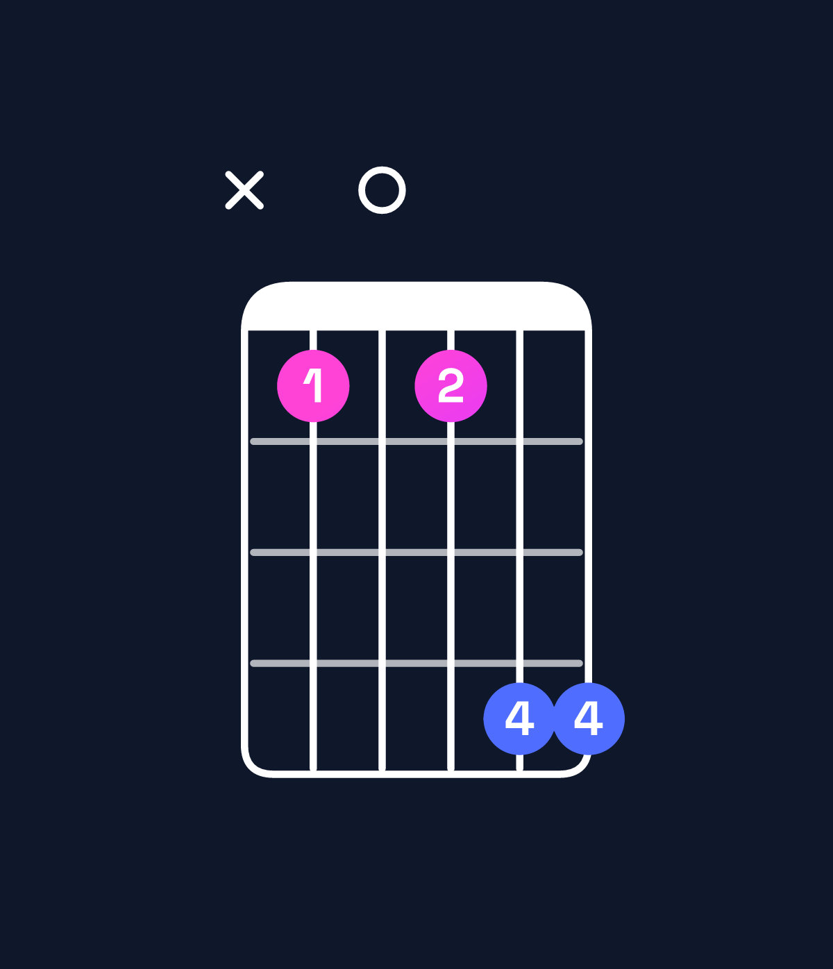 Chord chart for How to play B♭ dominant 7th add 11 chord on guitar — Shape x10144 | Guitar Wiz