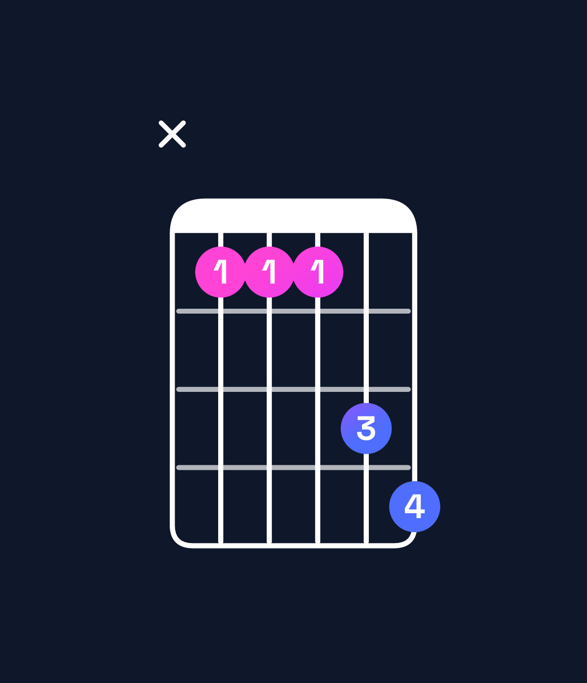 Chord chart for How to play B♭ dominant 7th add 11 chord on guitar — Shape x11134 | Guitar Wiz