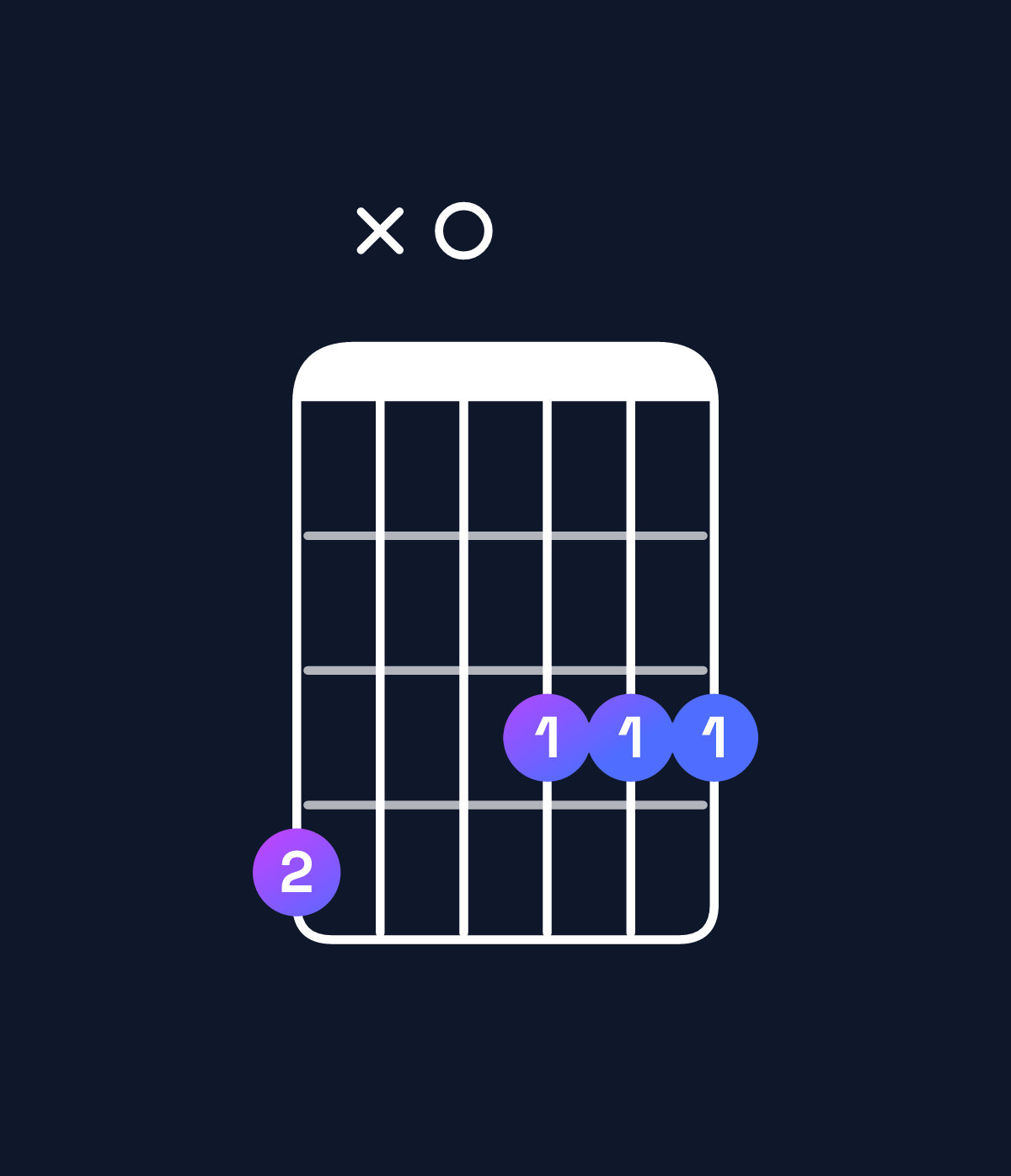 Chord chart for How to play B♭ dominant 7th add 13 / A♭ (3rd inversion) chord on guitar — Shape 4x0333 | Guitar Wiz