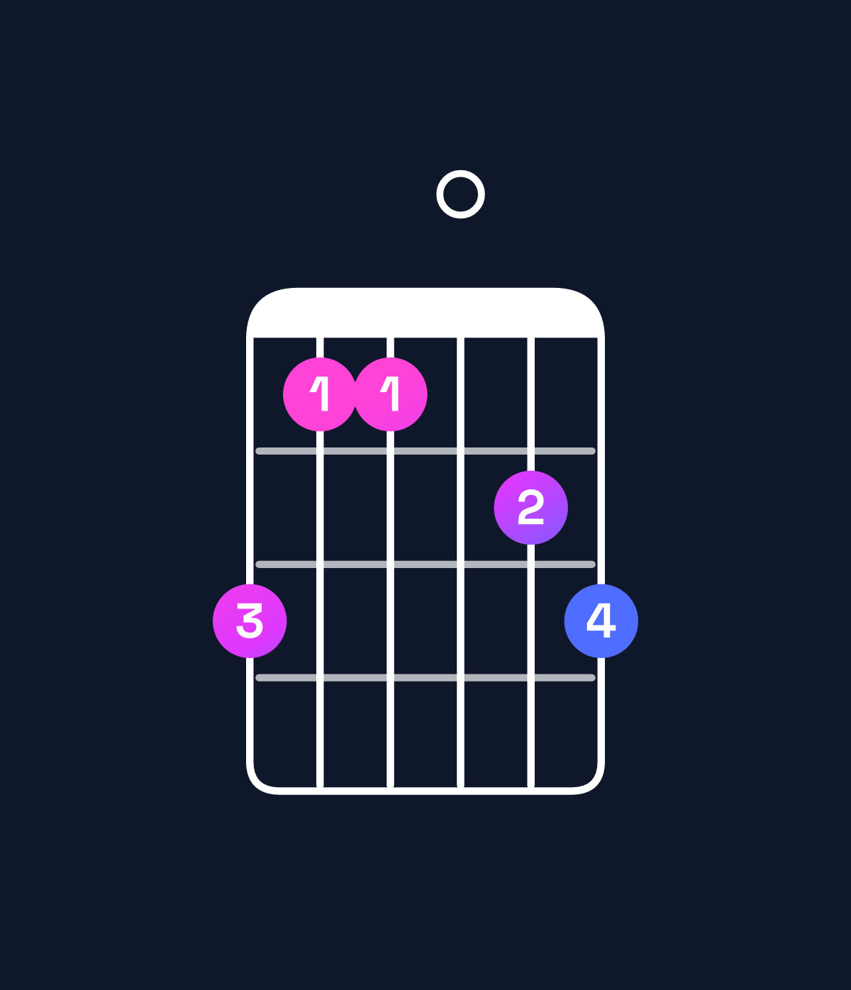 Chord chart for How to play B♭ dominant 7th add 13 / D (1st inversion) chord on guitar — Shape a8809a | Guitar Wiz