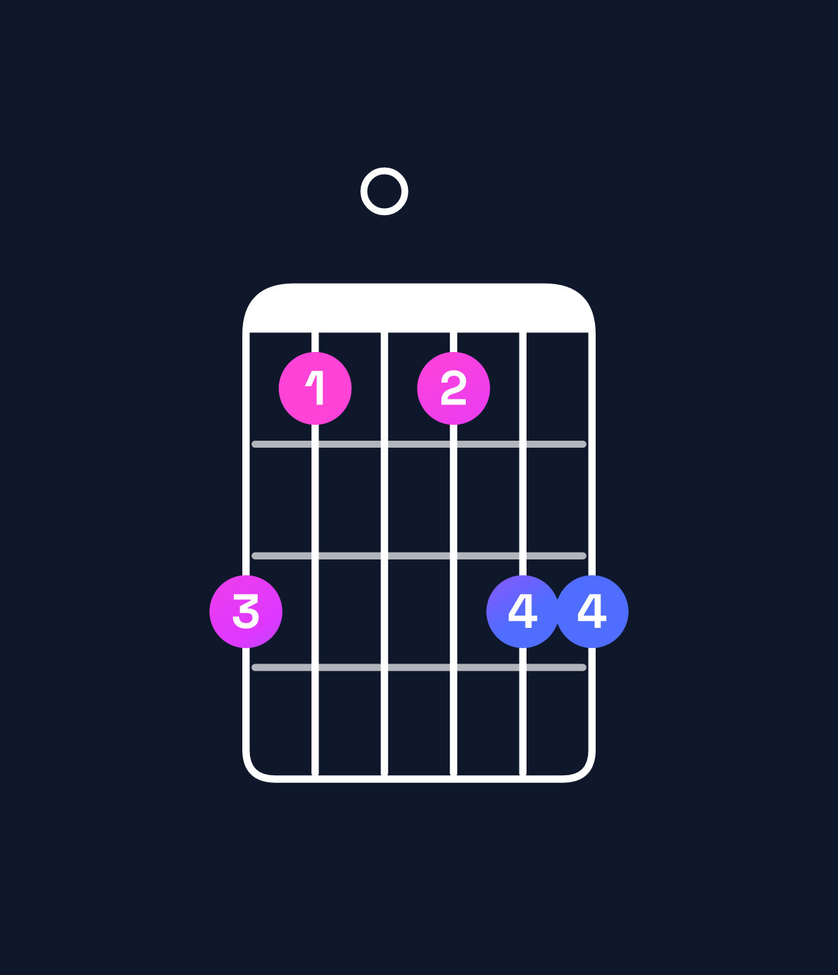 Chord chart for How to play B♭ dominant 7th add 13 / G (4th inversion) chord on guitar — Shape 310133 | Guitar Wiz