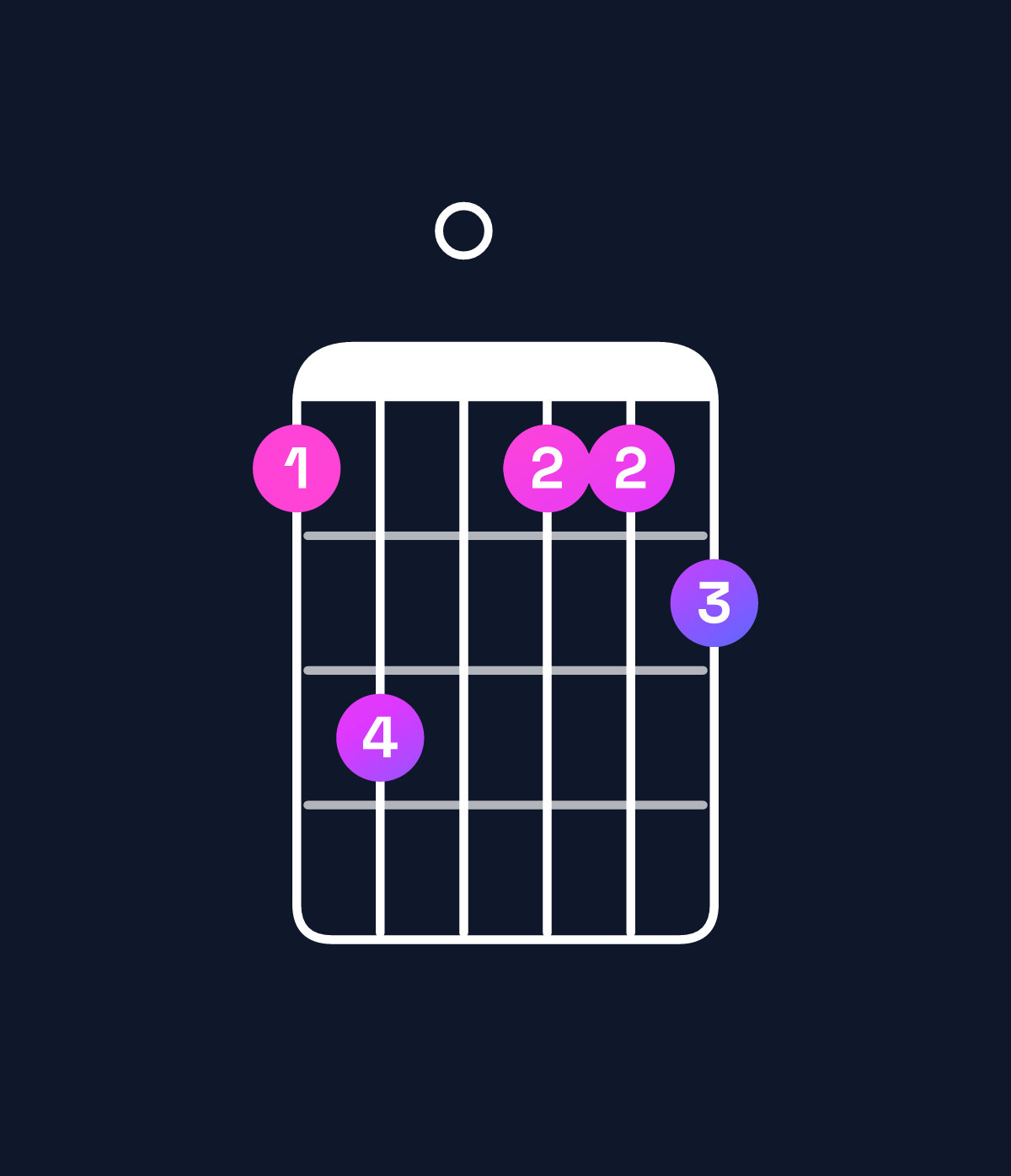 Chord chart for How to play B♭ dominant 7th add 13 / G (4th inversion) chord on guitar — Shape 350334 | Guitar Wiz