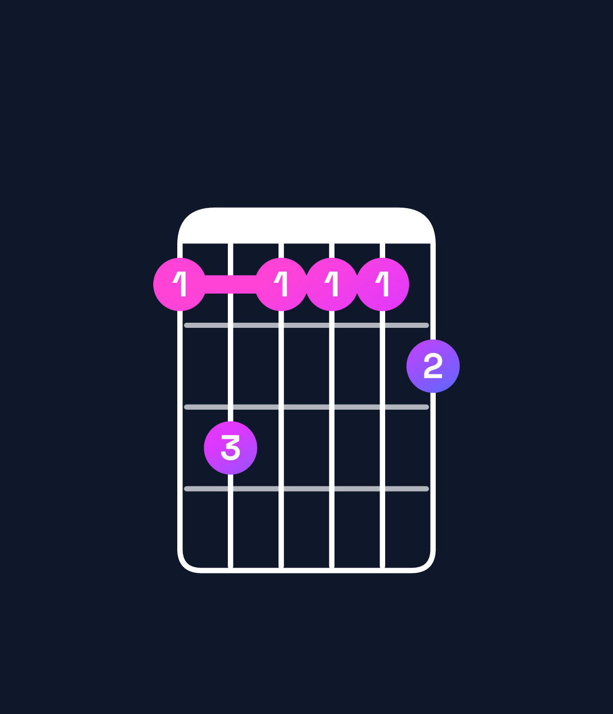 Chord chart for How to play B♭ dominant 7th add 13 / G (4th inversion) chord on guitar — Shape 353334 | Guitar Wiz