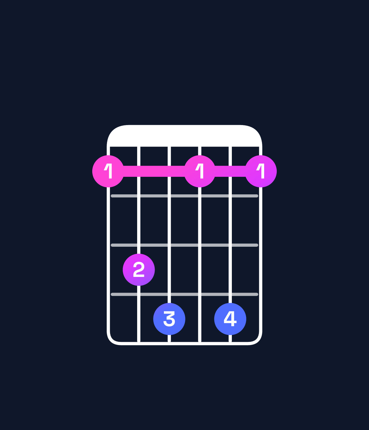 Chord chart for How to play B♭ dominant 7th add 13 / G (4th inversion) chord on guitar — Shape 356363 | Guitar Wiz
