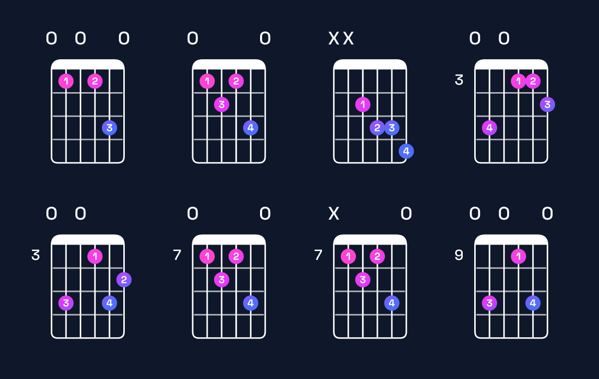 Chord chart for B♭ dominant 7th flat 5 / F♭ (2nd inversion) Guitar Chord: Notes, Shapes & Bass Note | Guitar Wiz