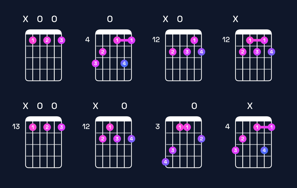 Chord chart for B♭ dominant 7th flat 9th Guitar Chord: Notes, Intervals, Inversions & Shapes | Guitar Wiz